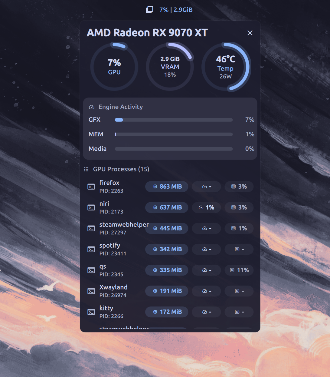 Gpu Monitor Issue Documentation | dms-amd-gpu-monitor